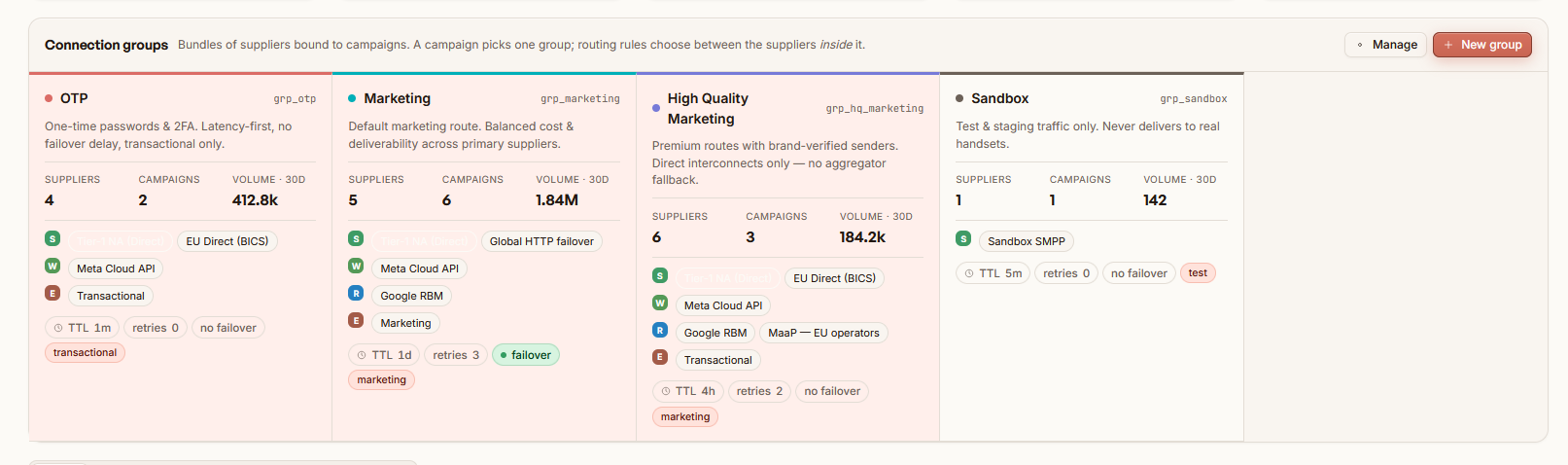 Supplier connections and routing in SDMP